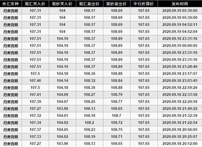 中国银行丹麦克朗牌价.jpg