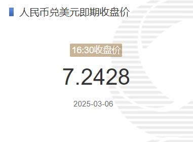 2025年03月06日：3月6日人民币兑美元即期收盘价报7.2428 较上一交易日上调152个基点