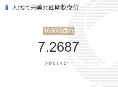 2025年04月01日：4月1日人民币兑美元即期收盘价报7.2687 较上一交易日下调171个基点